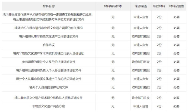 办理材料目录